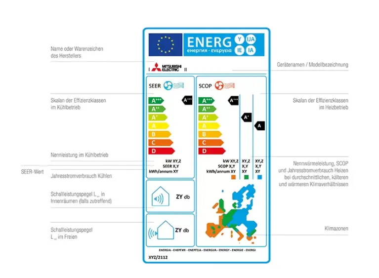 Abbildung Grafik Energielabel für Klimageräte im Überblick