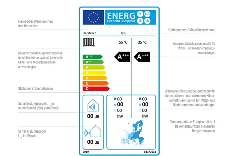 Abbildung Label Wärmepumpen (Heizen)