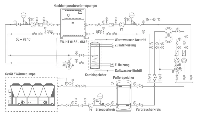 Schematischer Aufbau Wasser/Wasser-Hochtemperaturwärmepumpe in Kombination mit einer luftgekühlten Wärmepumpe