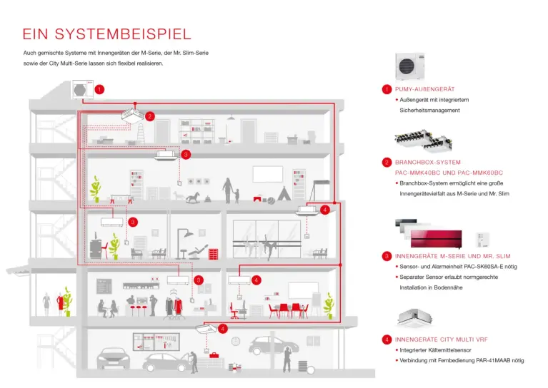 Bild eines Systembeispiels mit Pumy R32