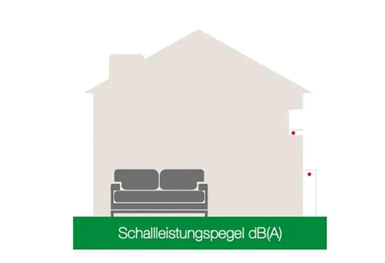 Abbildung Grafik Schallleistungspegel (dBA)