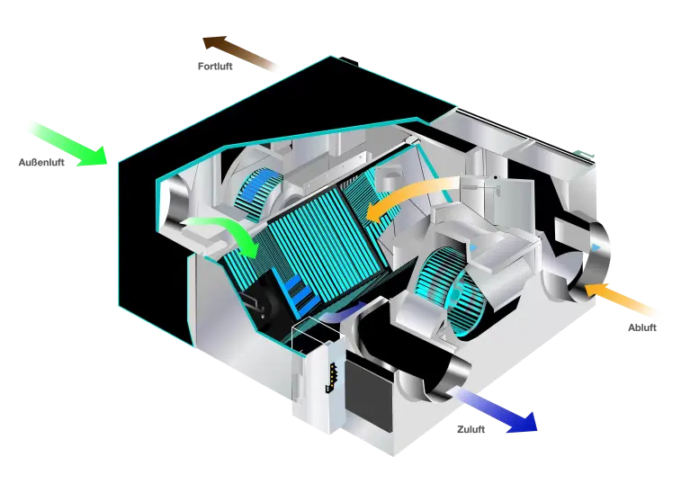 Abbildung Lossany Lüftungsanlage