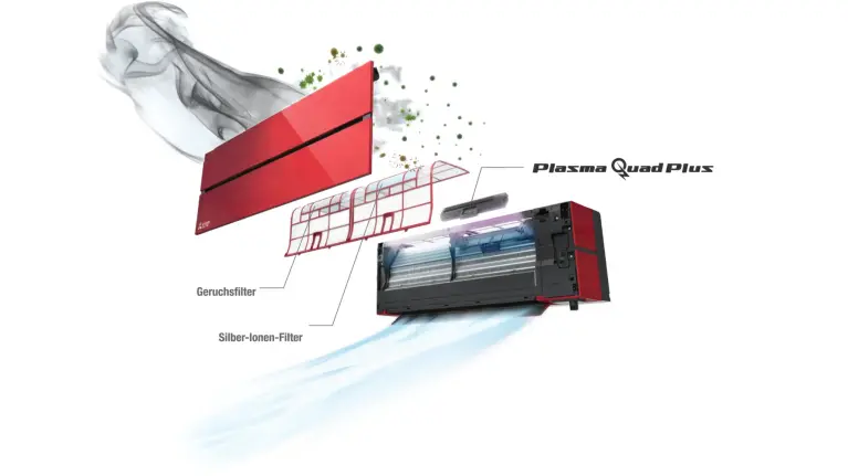 Aufbau einer Klimaanlage mit Filtertechnik