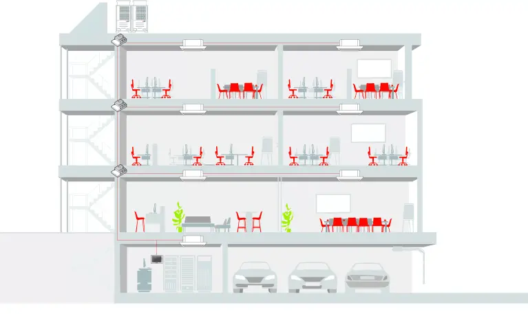 Systemlösungen von Mitsubishi Electric Grafik