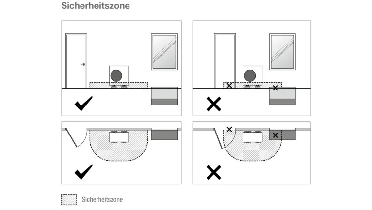 R290 Sicherheitszone