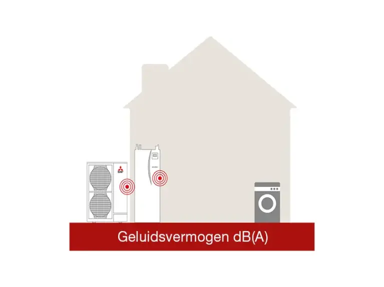 Figuur Geluidsvermogensniveau dB(A)