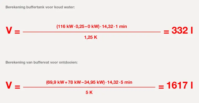 Illustratie buffertank Formule 6