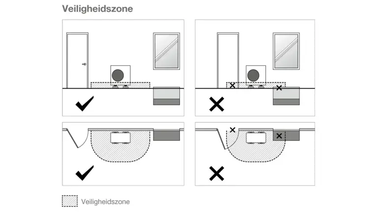 R290 Veiligheidszone