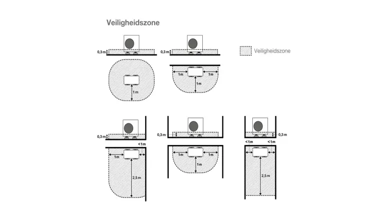 Veiligheidszone