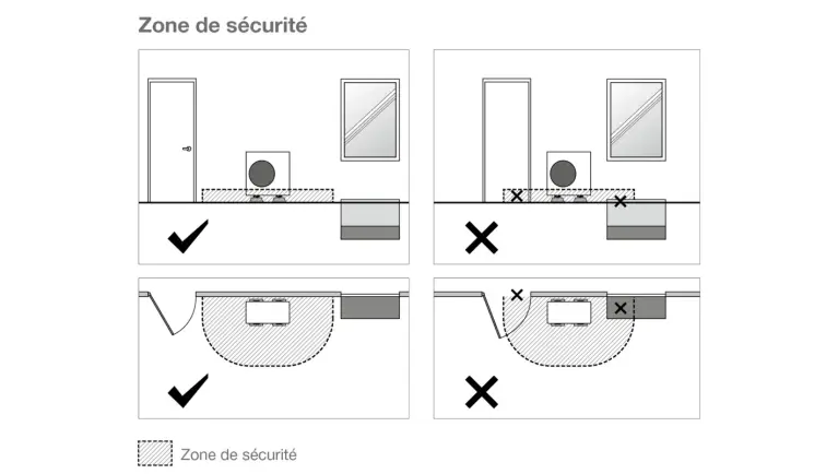 R290 Zone de sécurité