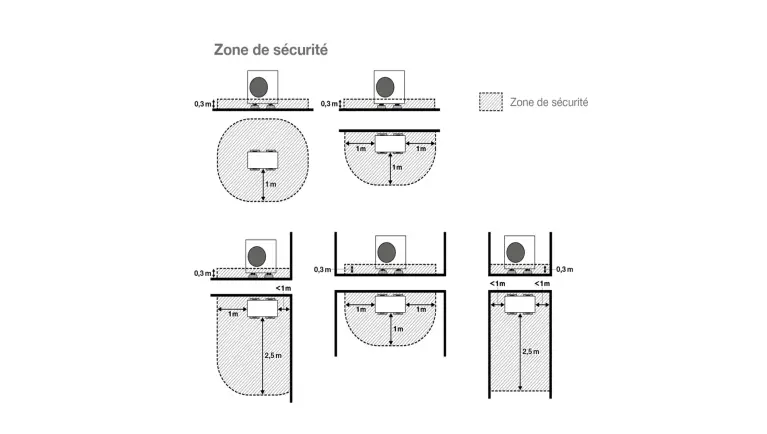 Zone de sécurité